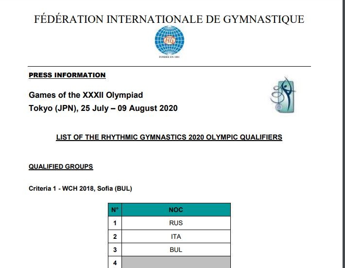 Olympic qualification process